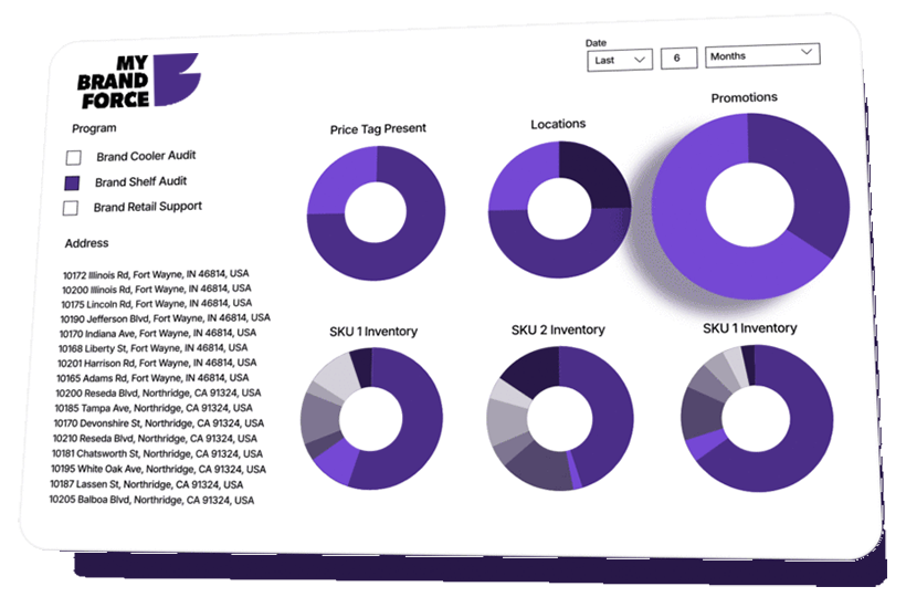 MyBrandForce partner dashboard